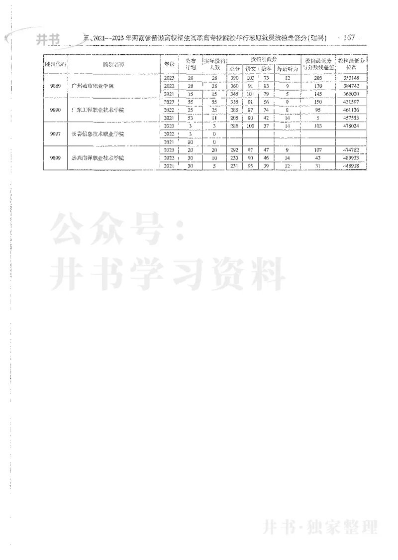 理科录取统计全本偏白版_1.高考2025全国各省真题+答案_必看高考志愿填报价值2999_高考志愿填报_13-河南_河南全套_24理科录取统计Excel版本