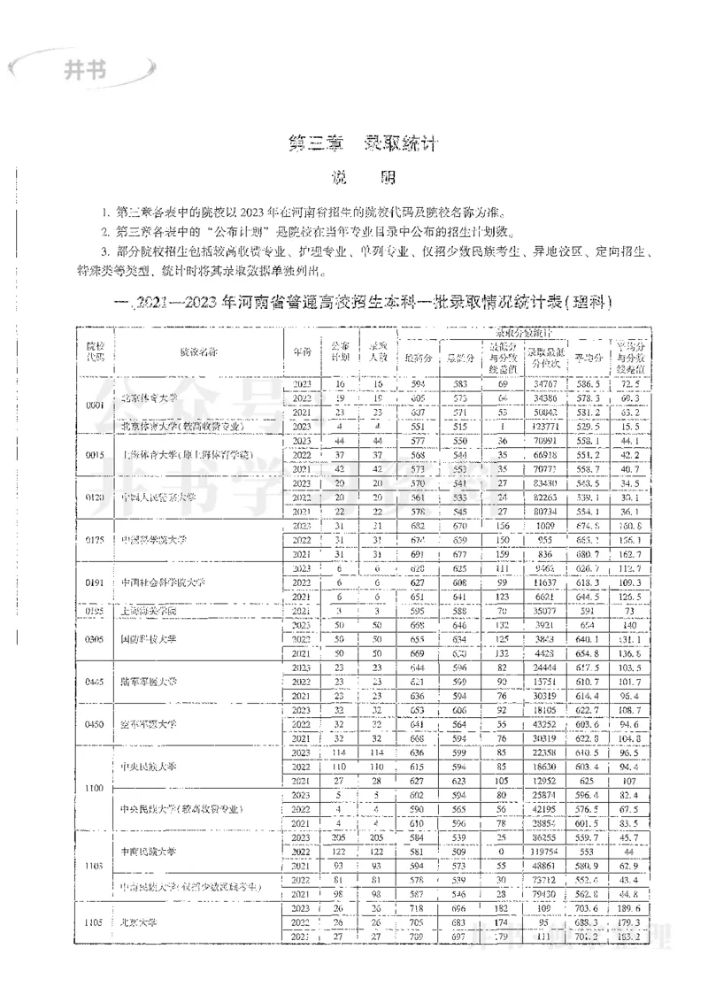 理科录取统计全本偏白版_1.高考2025全国各省真题+答案_必看高考志愿填报价值2999_高考志愿填报_13-河南_河南全套_24理科录取统计Excel版本