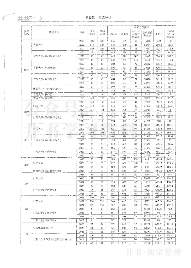 理科录取统计全本偏白版_1.高考2025全国各省真题+答案_必看高考志愿填报价值2999_高考志愿填报_13-河南_河南全套_24理科录取统计Excel版本