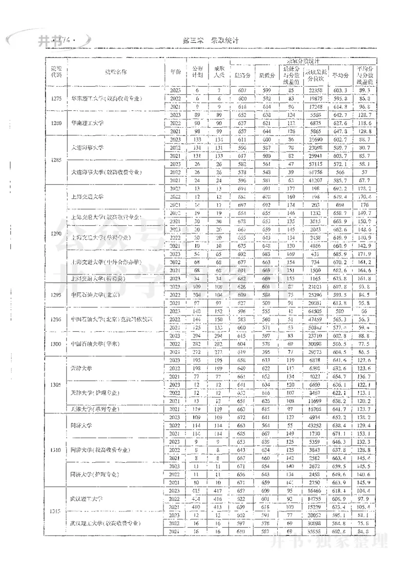 理科录取统计全本偏白版_1.高考2025全国各省真题+答案_必看高考志愿填报价值2999_高考志愿填报_13-河南_河南全套_24理科录取统计Excel版本