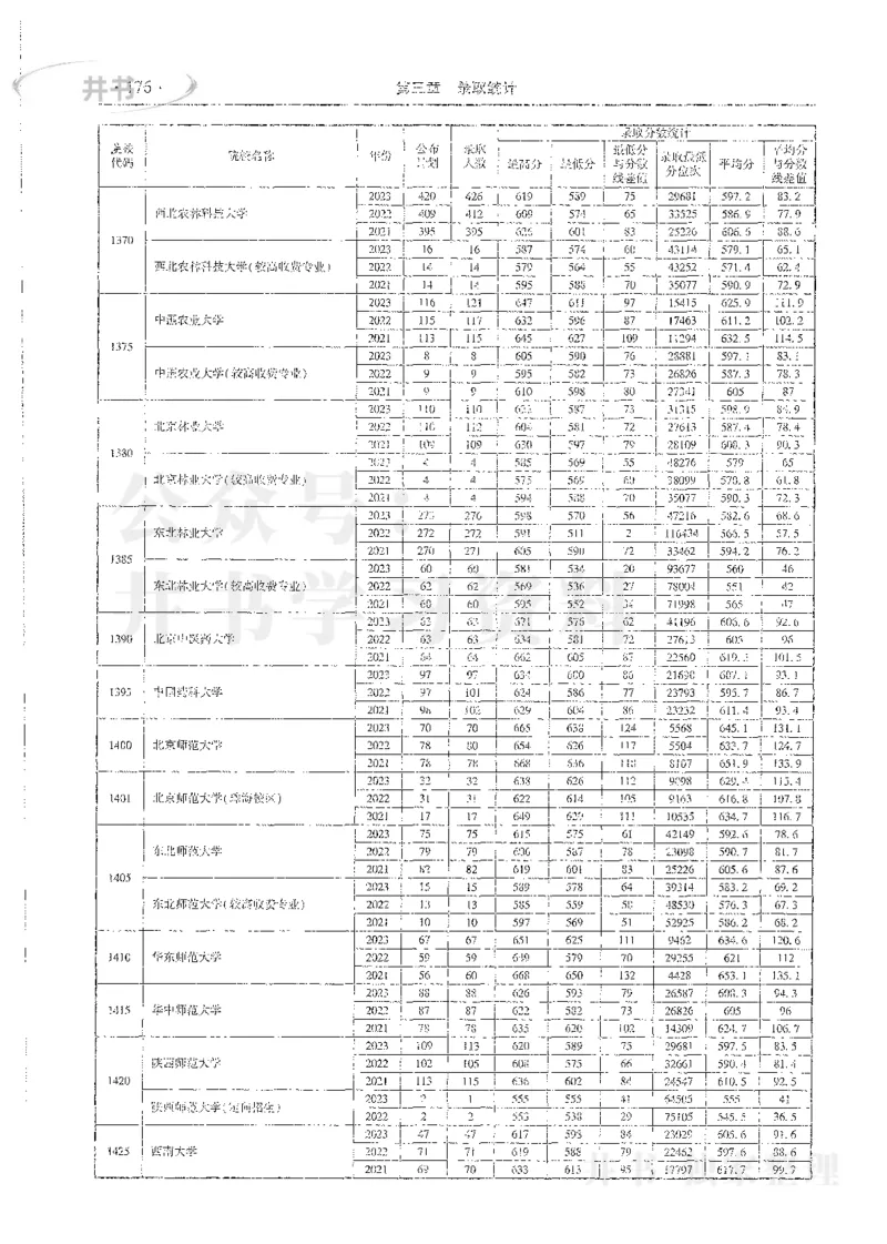 理科录取统计全本偏白版_1.高考2025全国各省真题+答案_必看高考志愿填报价值2999_高考志愿填报_13-河南_河南全套_24理科录取统计Excel版本