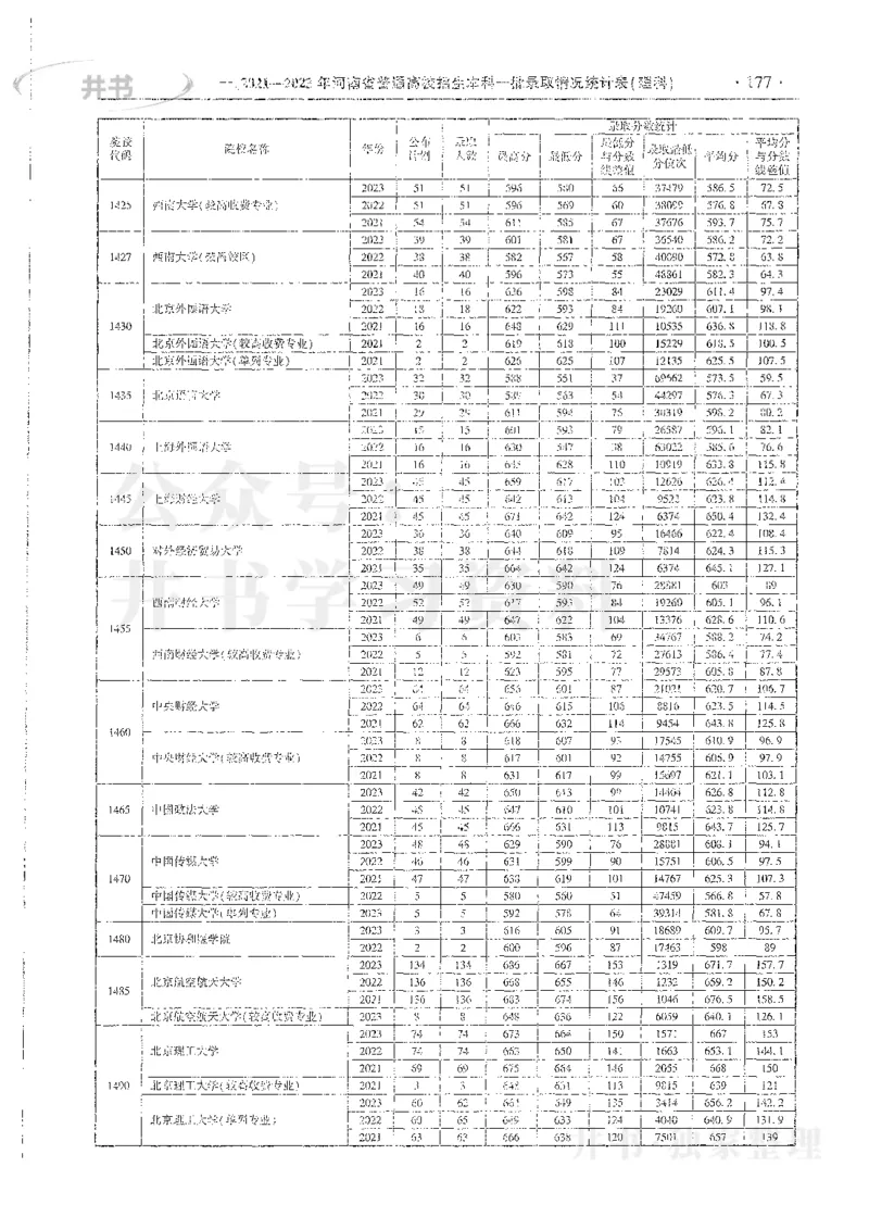 理科录取统计全本偏白版_1.高考2025全国各省真题+答案_必看高考志愿填报价值2999_高考志愿填报_13-河南_河南全套_24理科录取统计Excel版本
