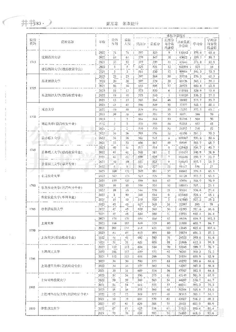 理科录取统计全本偏白版_1.高考2025全国各省真题+答案_必看高考志愿填报价值2999_高考志愿填报_13-河南_河南全套_24理科录取统计Excel版本