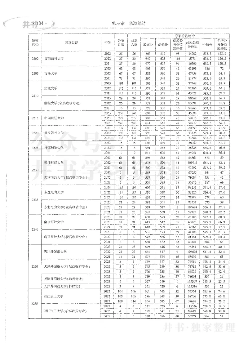 理科录取统计全本偏白版_1.高考2025全国各省真题+答案_必看高考志愿填报价值2999_高考志愿填报_13-河南_河南全套_24理科录取统计Excel版本