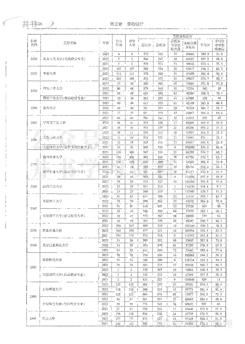 理科录取统计全本偏白版_1.高考2025全国各省真题+答案_必看高考志愿填报价值2999_高考志愿填报_13-河南_河南全套_24理科录取统计Excel版本