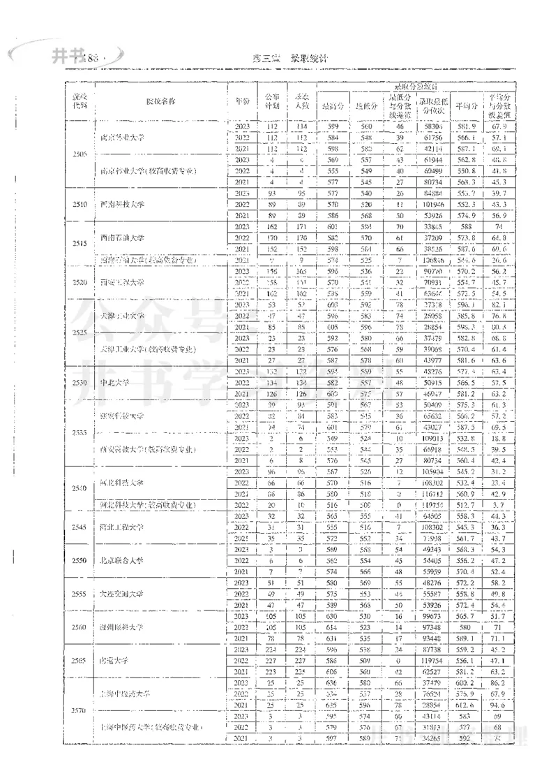 理科录取统计全本偏白版_1.高考2025全国各省真题+答案_必看高考志愿填报价值2999_高考志愿填报_13-河南_河南全套_24理科录取统计Excel版本