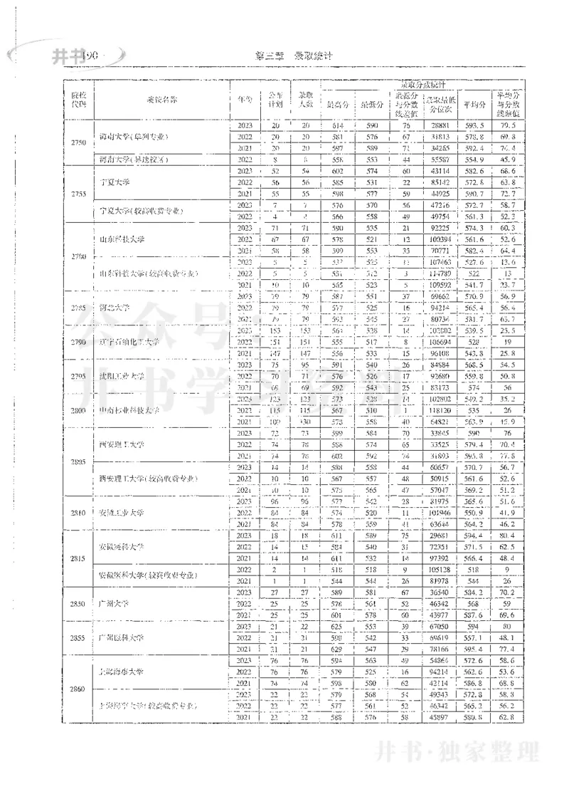 理科录取统计全本偏白版_1.高考2025全国各省真题+答案_必看高考志愿填报价值2999_高考志愿填报_13-河南_河南全套_24理科录取统计Excel版本