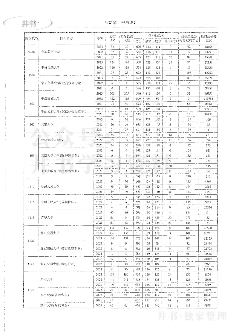理科录取统计全本偏白版_1.高考2025全国各省真题+答案_必看高考志愿填报价值2999_高考志愿填报_13-河南_河南全套_24理科录取统计Excel版本