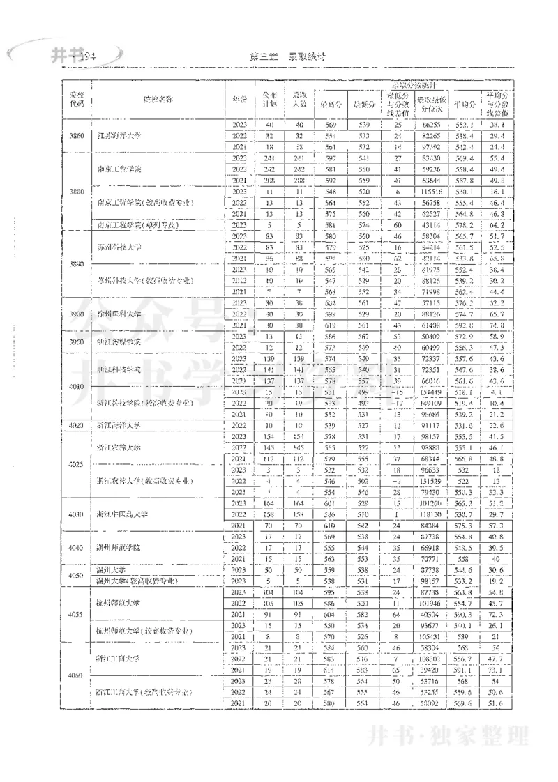 理科录取统计全本偏白版_1.高考2025全国各省真题+答案_必看高考志愿填报价值2999_高考志愿填报_13-河南_河南全套_24理科录取统计Excel版本