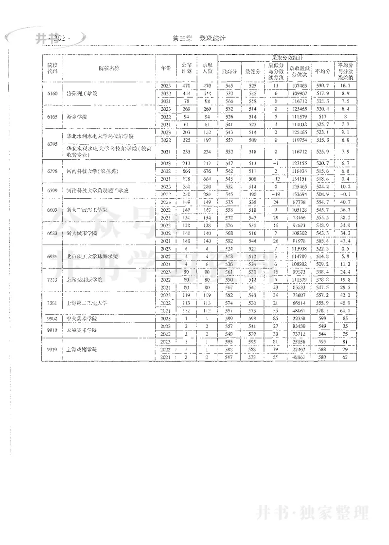 理科录取统计全本偏白版_1.高考2025全国各省真题+答案_必看高考志愿填报价值2999_高考志愿填报_13-河南_河南全套_24理科录取统计Excel版本