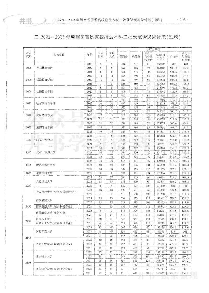 理科录取统计全本偏白版_1.高考2025全国各省真题+答案_必看高考志愿填报价值2999_高考志愿填报_13-河南_河南全套_24理科录取统计Excel版本