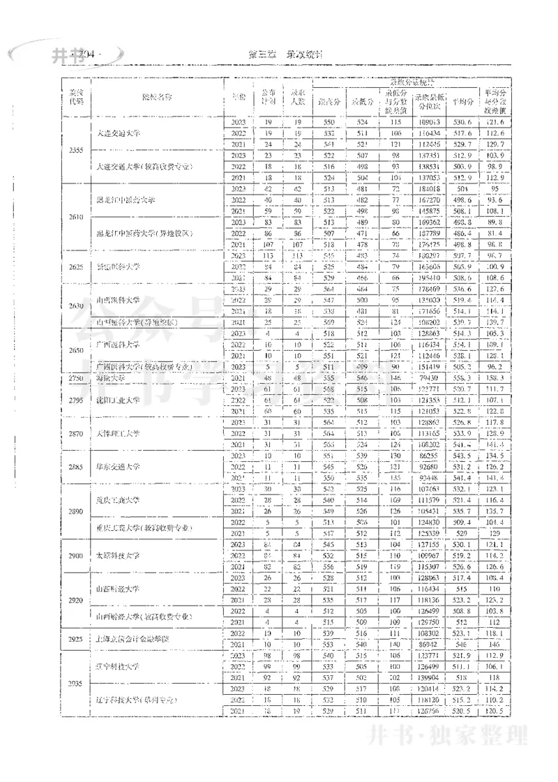 理科录取统计全本偏白版_1.高考2025全国各省真题+答案_必看高考志愿填报价值2999_高考志愿填报_13-河南_河南全套_24理科录取统计Excel版本