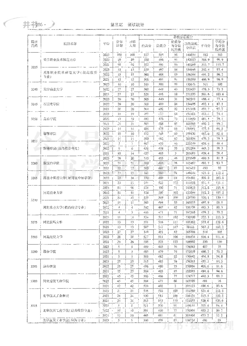 理科录取统计全本偏白版_1.高考2025全国各省真题+答案_必看高考志愿填报价值2999_高考志愿填报_13-河南_河南全套_24理科录取统计Excel版本