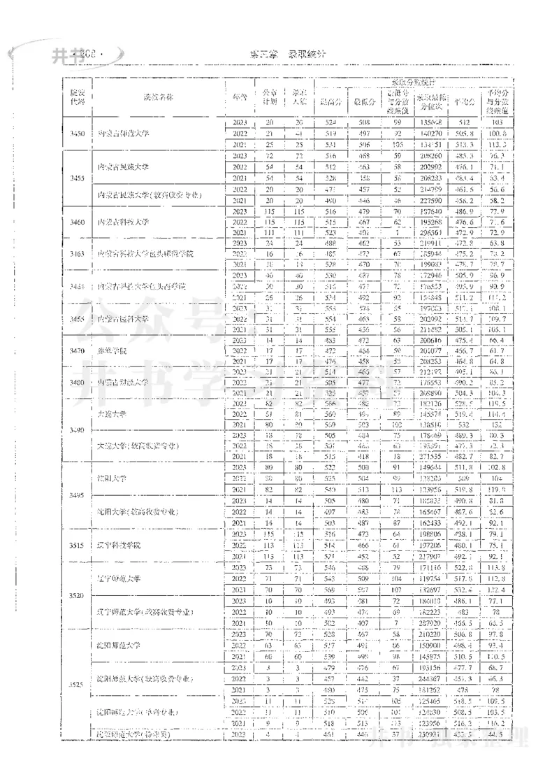 理科录取统计全本偏白版_1.高考2025全国各省真题+答案_必看高考志愿填报价值2999_高考志愿填报_13-河南_河南全套_24理科录取统计Excel版本