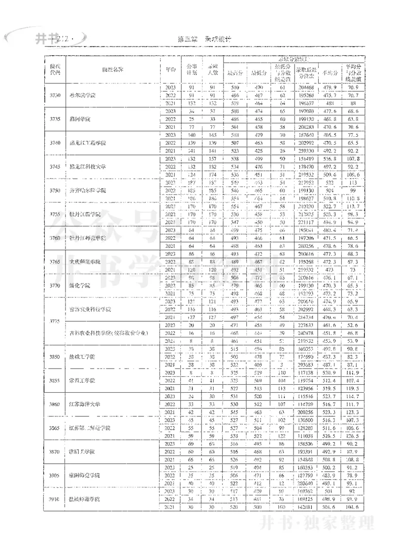 理科录取统计全本偏白版_1.高考2025全国各省真题+答案_必看高考志愿填报价值2999_高考志愿填报_13-河南_河南全套_24理科录取统计Excel版本