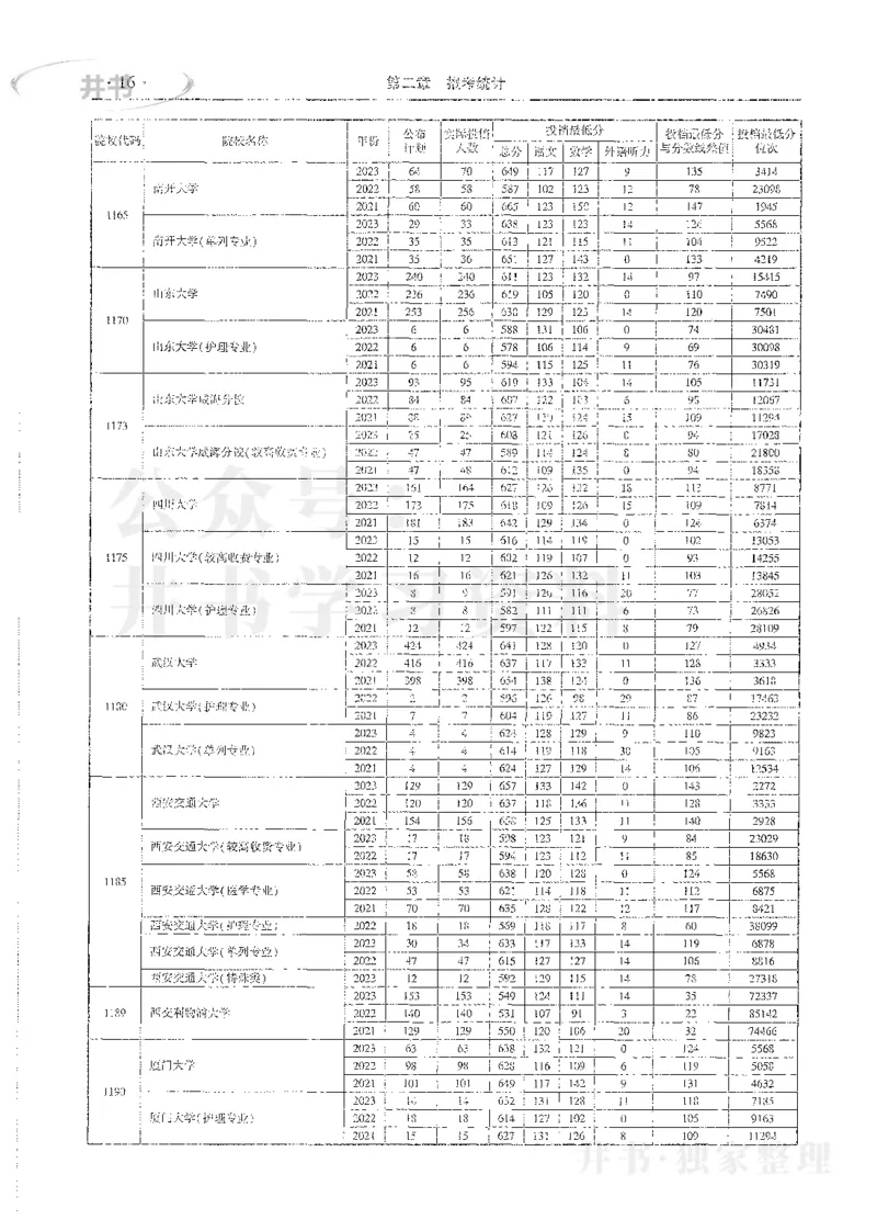 理科录取统计全本偏白版_1.高考2025全国各省真题+答案_必看高考志愿填报价值2999_高考志愿填报_13-河南_河南全套_24理科录取统计Excel版本
