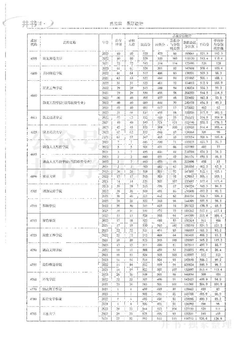 理科录取统计全本偏白版_1.高考2025全国各省真题+答案_必看高考志愿填报价值2999_高考志愿填报_13-河南_河南全套_24理科录取统计Excel版本