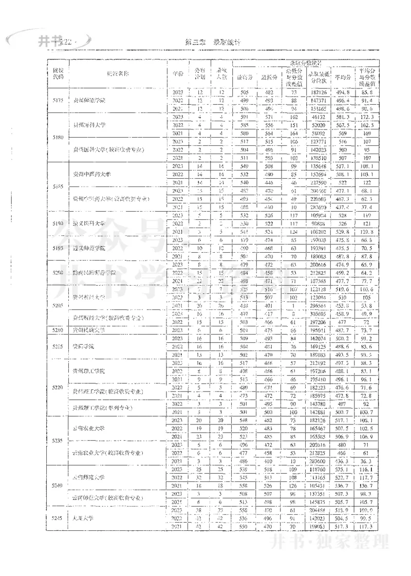 理科录取统计全本偏白版_1.高考2025全国各省真题+答案_必看高考志愿填报价值2999_高考志愿填报_13-河南_河南全套_24理科录取统计Excel版本