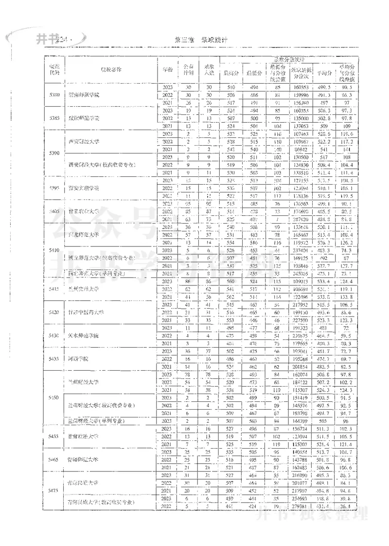 理科录取统计全本偏白版_1.高考2025全国各省真题+答案_必看高考志愿填报价值2999_高考志愿填报_13-河南_河南全套_24理科录取统计Excel版本