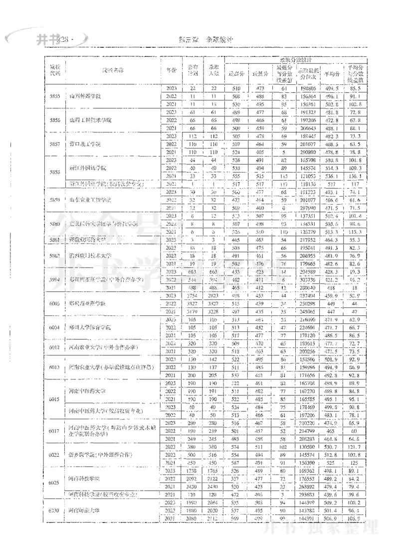理科录取统计全本偏白版_1.高考2025全国各省真题+答案_必看高考志愿填报价值2999_高考志愿填报_13-河南_河南全套_24理科录取统计Excel版本