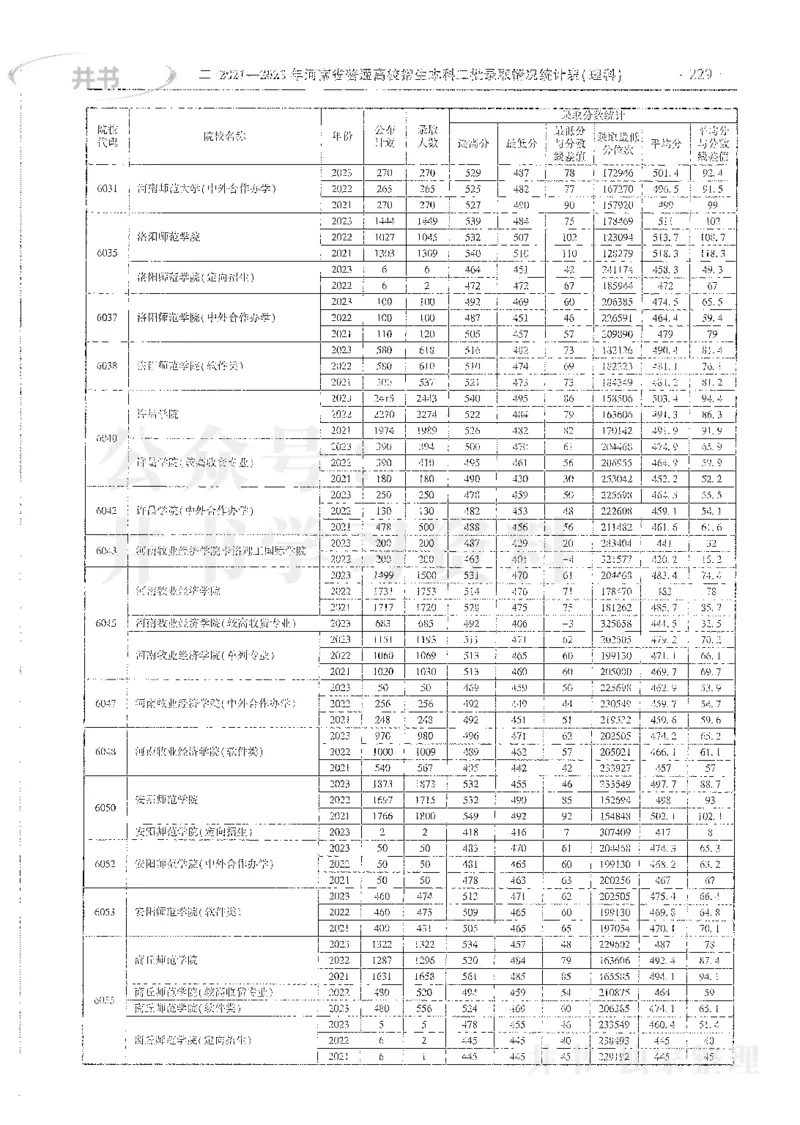 理科录取统计全本偏白版_1.高考2025全国各省真题+答案_必看高考志愿填报价值2999_高考志愿填报_13-河南_河南全套_24理科录取统计Excel版本