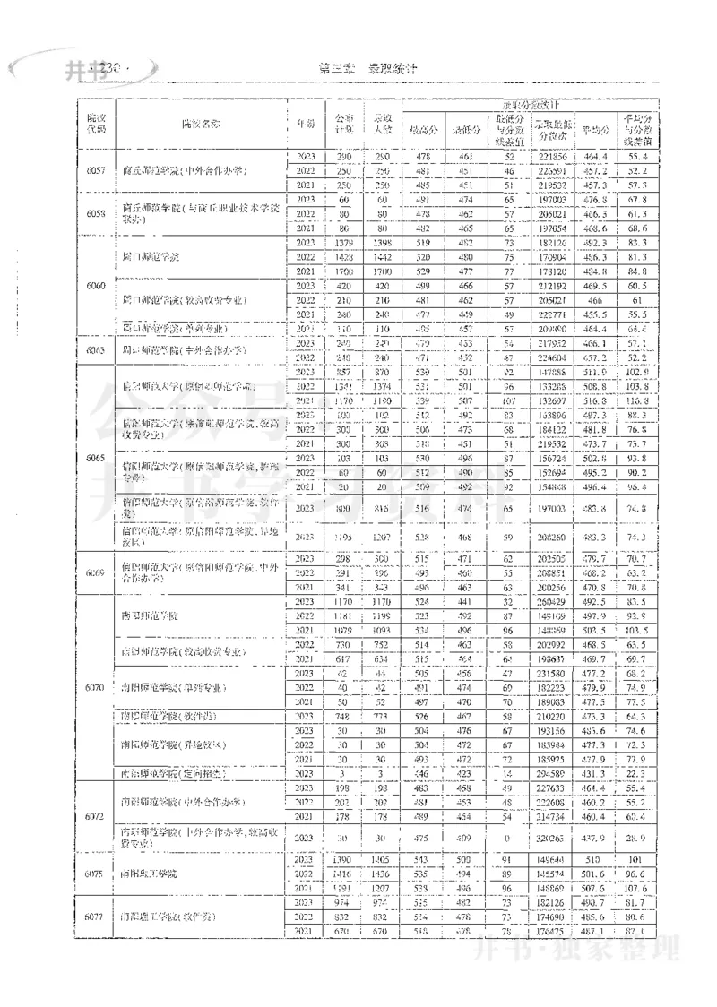 理科录取统计全本偏白版_1.高考2025全国各省真题+答案_必看高考志愿填报价值2999_高考志愿填报_13-河南_河南全套_24理科录取统计Excel版本