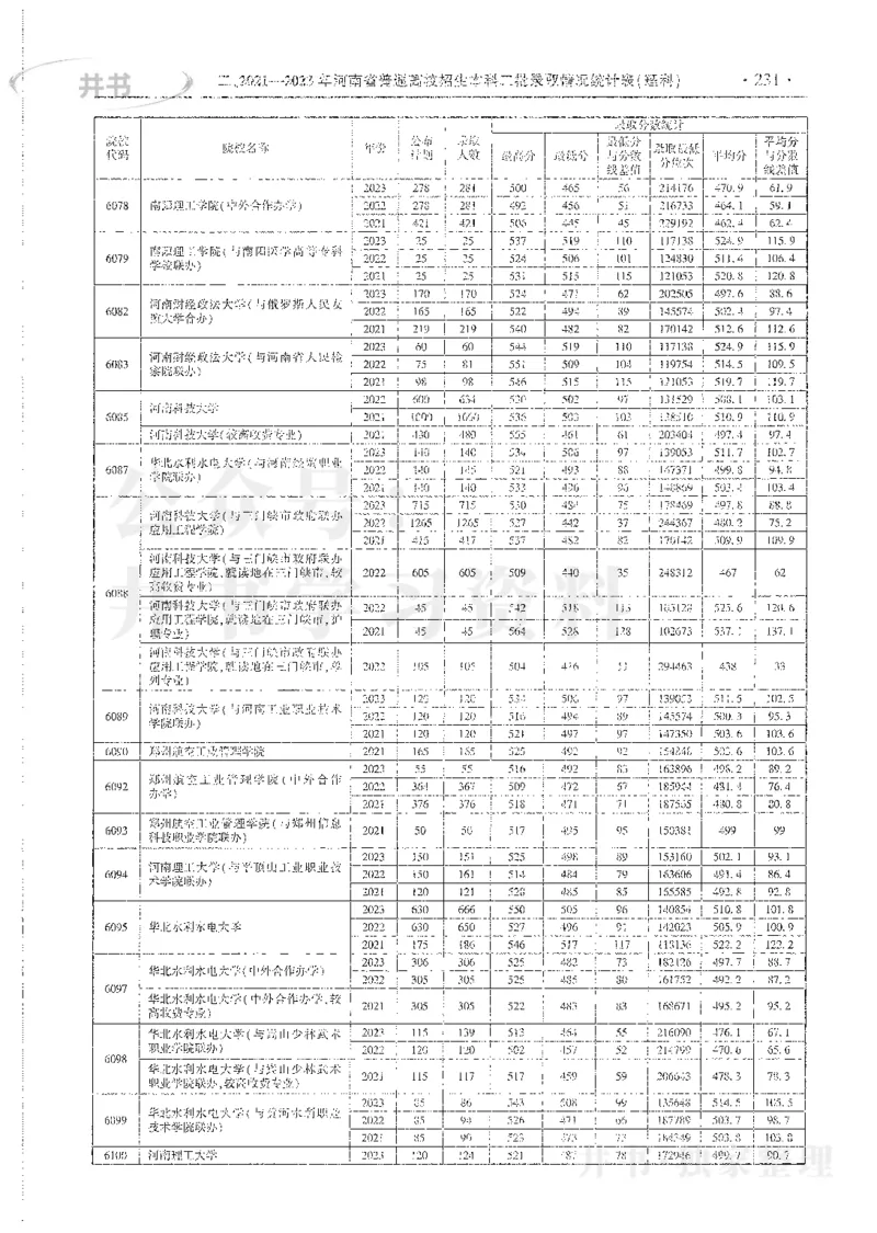 理科录取统计全本偏白版_1.高考2025全国各省真题+答案_必看高考志愿填报价值2999_高考志愿填报_13-河南_河南全套_24理科录取统计Excel版本