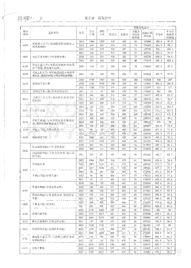 理科录取统计全本偏白版_1.高考2025全国各省真题+答案_必看高考志愿填报价值2999_高考志愿填报_13-河南_河南全套_24理科录取统计Excel版本