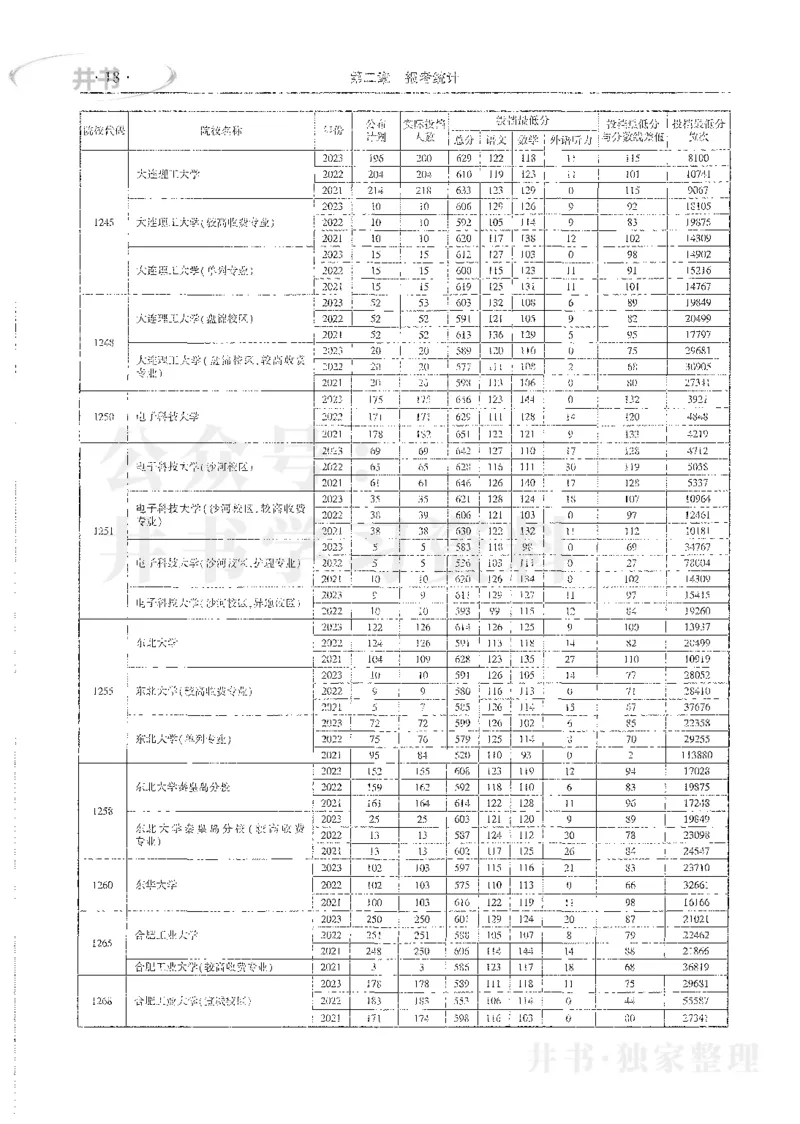 理科录取统计全本偏白版_1.高考2025全国各省真题+答案_必看高考志愿填报价值2999_高考志愿填报_13-河南_河南全套_24理科录取统计Excel版本
