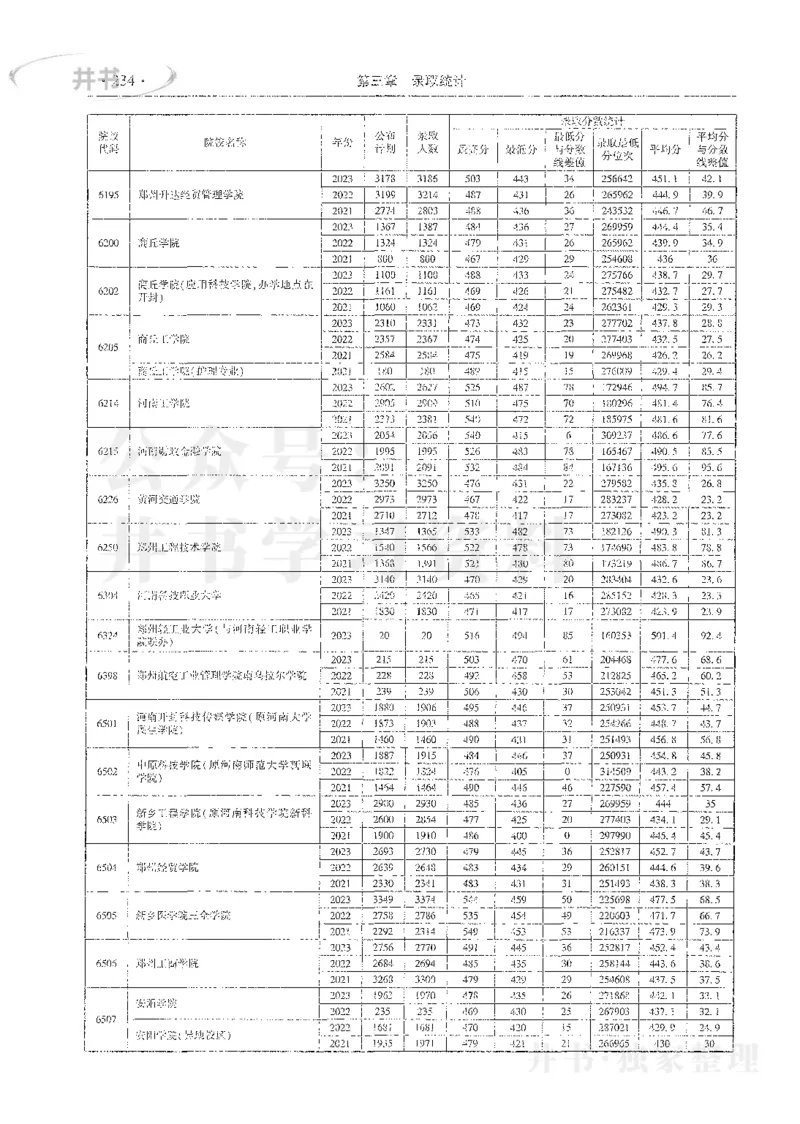 理科录取统计全本偏白版_1.高考2025全国各省真题+答案_必看高考志愿填报价值2999_高考志愿填报_13-河南_河南全套_24理科录取统计Excel版本