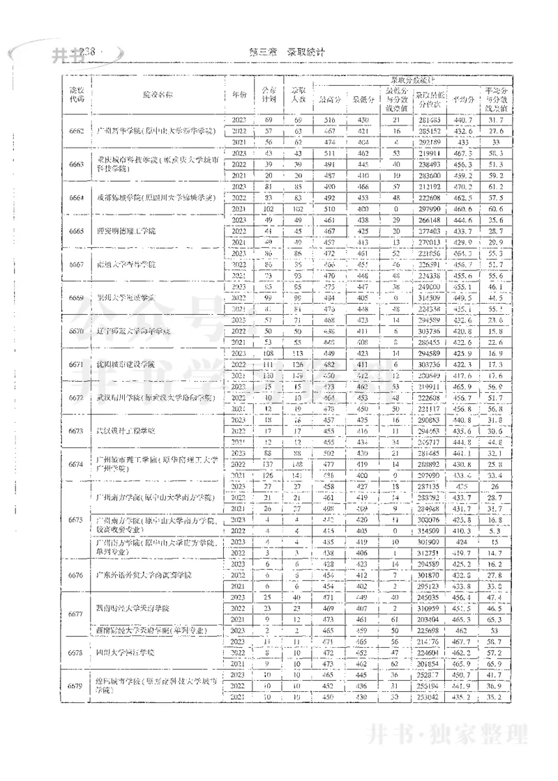 理科录取统计全本偏白版_1.高考2025全国各省真题+答案_必看高考志愿填报价值2999_高考志愿填报_13-河南_河南全套_24理科录取统计Excel版本