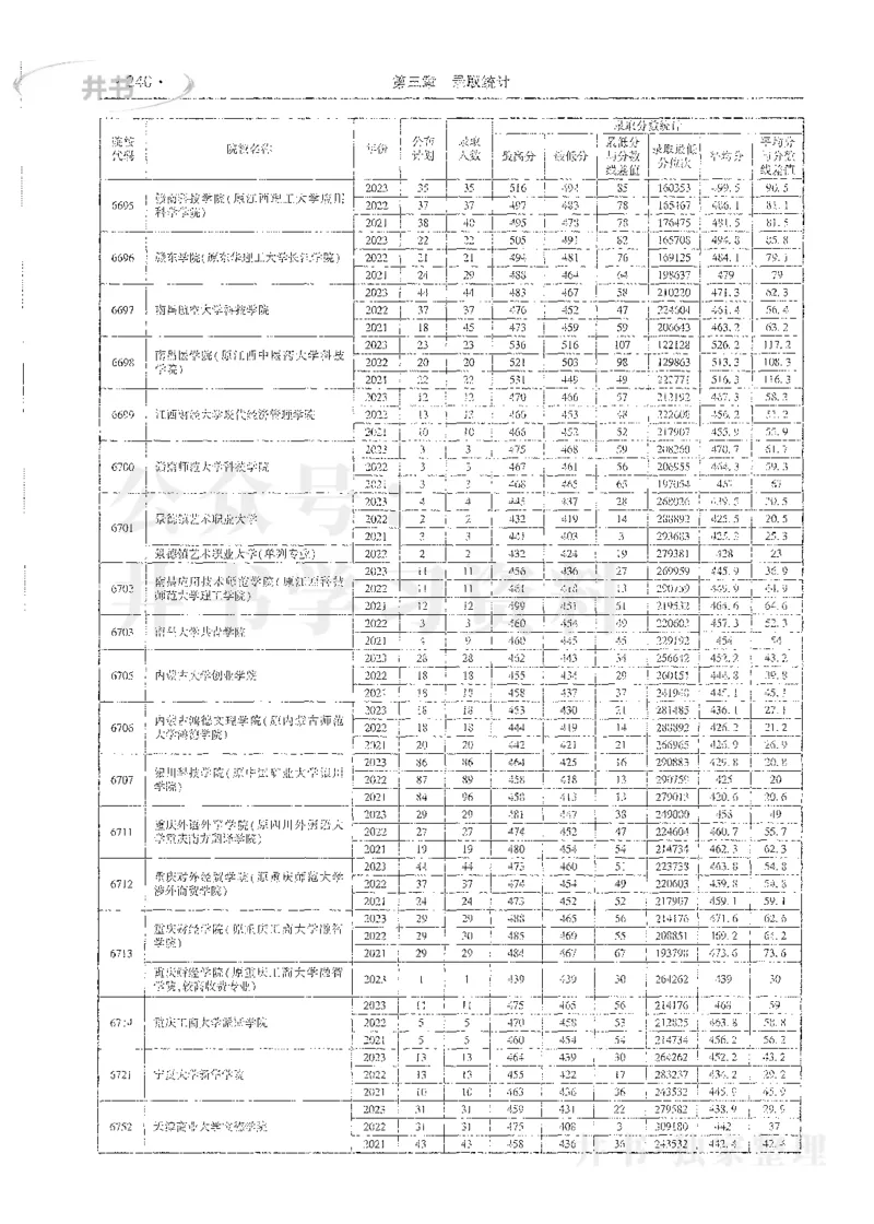理科录取统计全本偏白版_1.高考2025全国各省真题+答案_必看高考志愿填报价值2999_高考志愿填报_13-河南_河南全套_24理科录取统计Excel版本