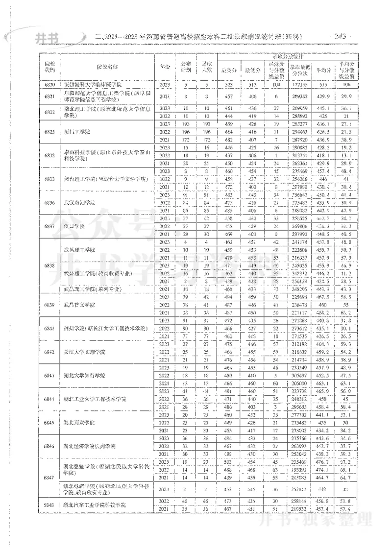 理科录取统计全本偏白版_1.高考2025全国各省真题+答案_必看高考志愿填报价值2999_高考志愿填报_13-河南_河南全套_24理科录取统计Excel版本