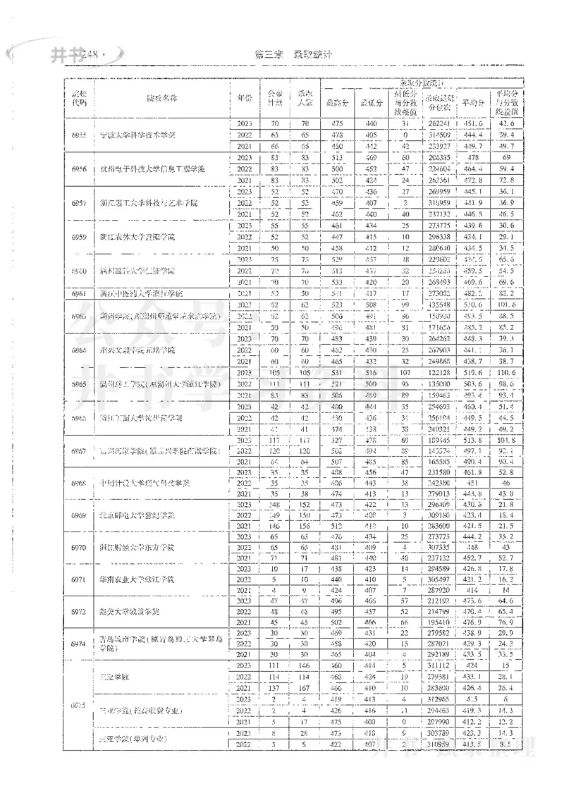 理科录取统计全本偏白版_1.高考2025全国各省真题+答案_必看高考志愿填报价值2999_高考志愿填报_13-河南_河南全套_24理科录取统计Excel版本