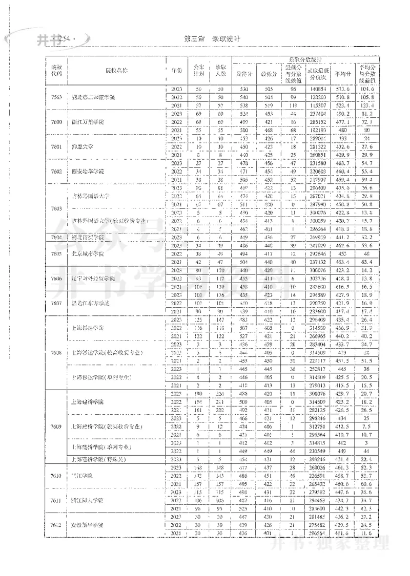 理科录取统计全本偏白版_1.高考2025全国各省真题+答案_必看高考志愿填报价值2999_高考志愿填报_13-河南_河南全套_24理科录取统计Excel版本
