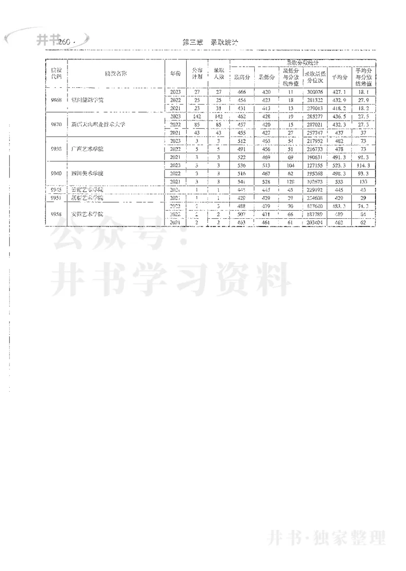 理科录取统计全本偏白版_1.高考2025全国各省真题+答案_必看高考志愿填报价值2999_高考志愿填报_13-河南_河南全套_24理科录取统计Excel版本
