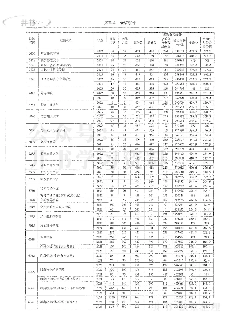 理科录取统计全本偏白版_1.高考2025全国各省真题+答案_必看高考志愿填报价值2999_高考志愿填报_13-河南_河南全套_24理科录取统计Excel版本