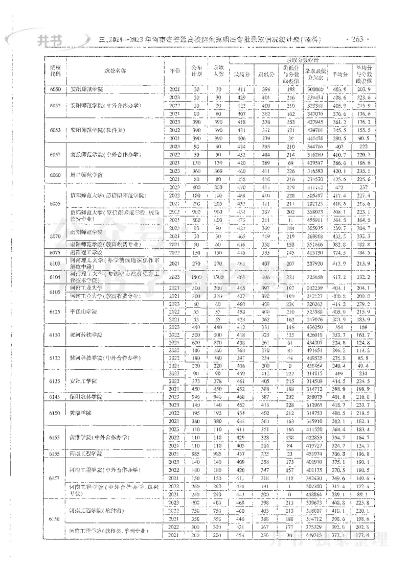理科录取统计全本偏白版_1.高考2025全国各省真题+答案_必看高考志愿填报价值2999_高考志愿填报_13-河南_河南全套_24理科录取统计Excel版本