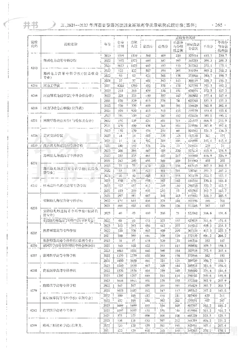 理科录取统计全本偏白版_1.高考2025全国各省真题+答案_必看高考志愿填报价值2999_高考志愿填报_13-河南_河南全套_24理科录取统计Excel版本