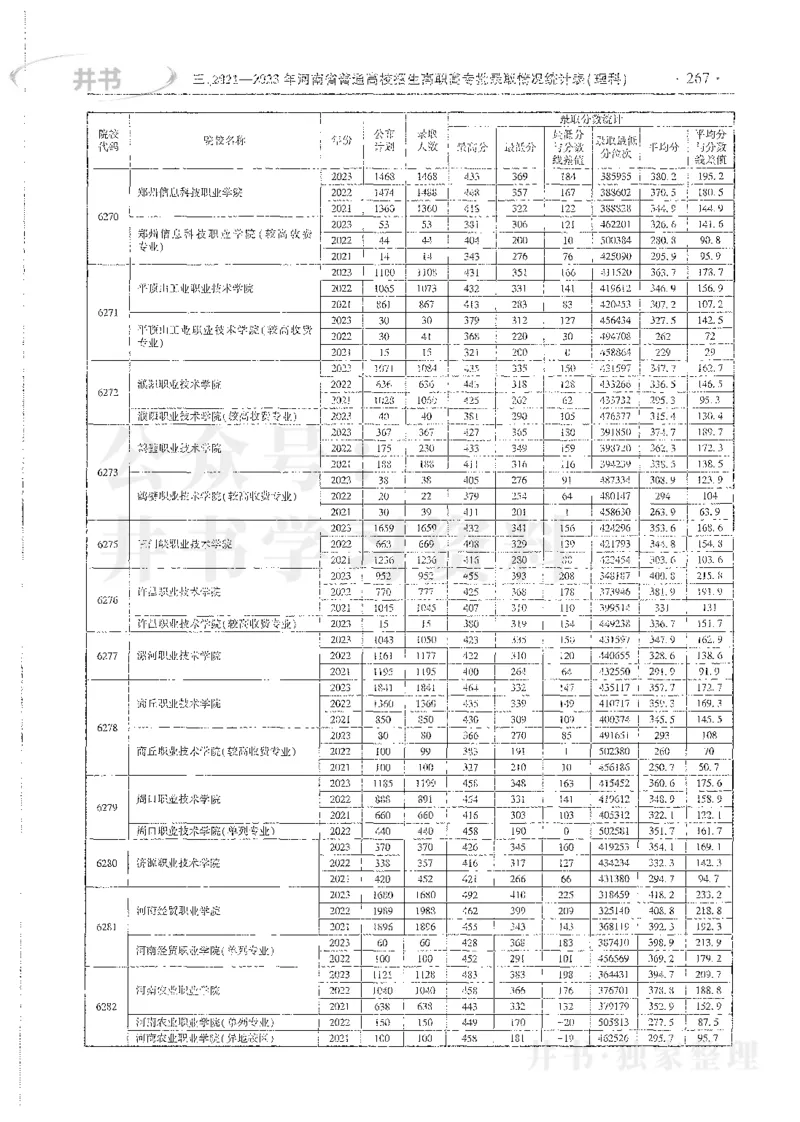 理科录取统计全本偏白版_1.高考2025全国各省真题+答案_必看高考志愿填报价值2999_高考志愿填报_13-河南_河南全套_24理科录取统计Excel版本