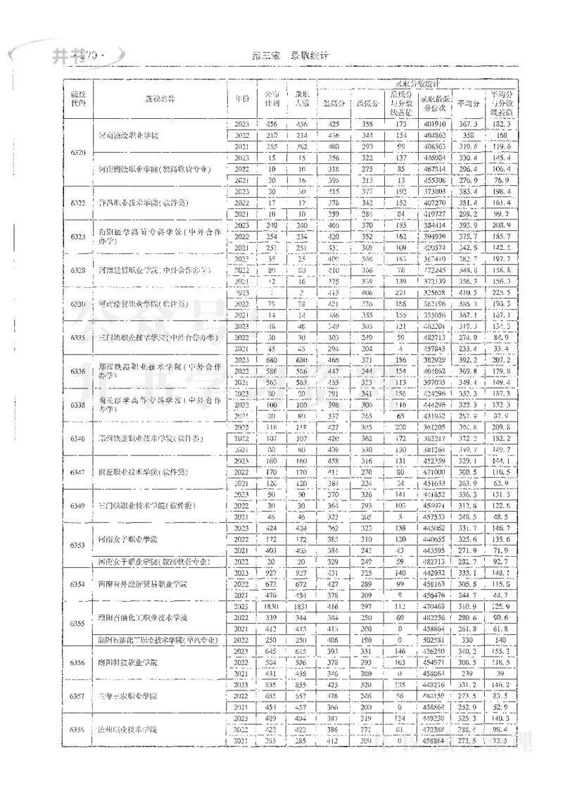理科录取统计全本偏白版_1.高考2025全国各省真题+答案_必看高考志愿填报价值2999_高考志愿填报_13-河南_河南全套_24理科录取统计Excel版本