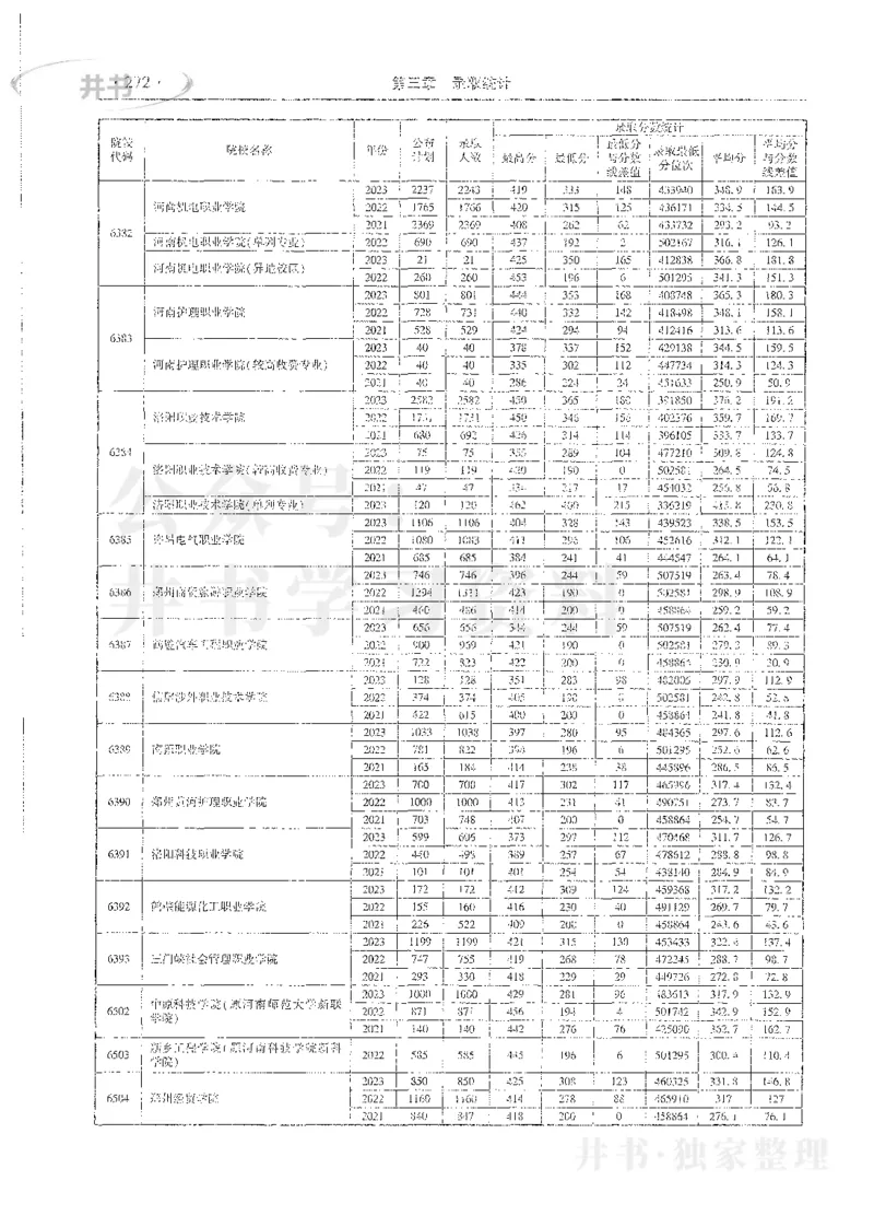 理科录取统计全本偏白版_1.高考2025全国各省真题+答案_必看高考志愿填报价值2999_高考志愿填报_13-河南_河南全套_24理科录取统计Excel版本