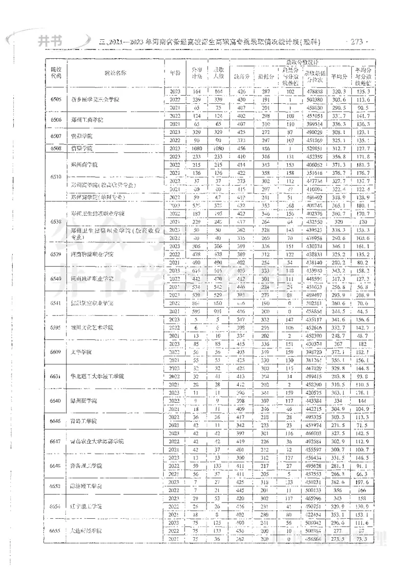 理科录取统计全本偏白版_1.高考2025全国各省真题+答案_必看高考志愿填报价值2999_高考志愿填报_13-河南_河南全套_24理科录取统计Excel版本