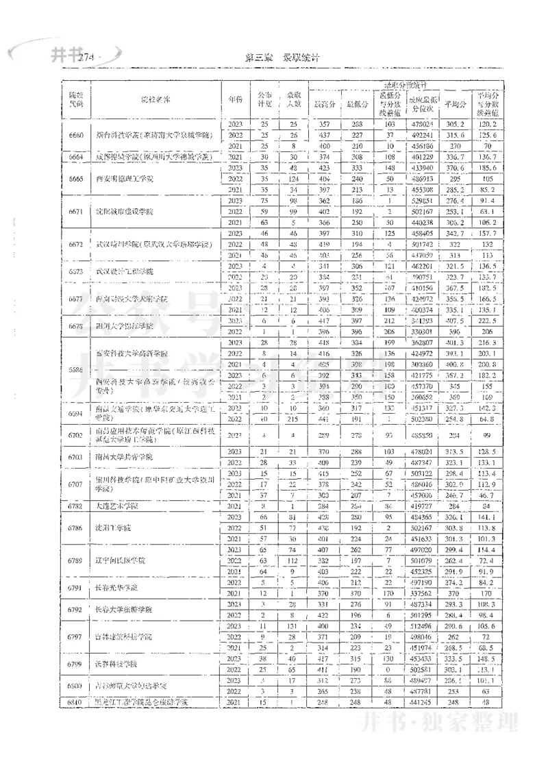 理科录取统计全本偏白版_1.高考2025全国各省真题+答案_必看高考志愿填报价值2999_高考志愿填报_13-河南_河南全套_24理科录取统计Excel版本