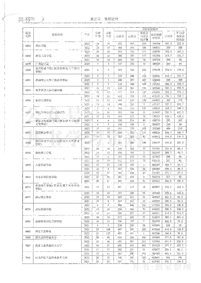 理科录取统计全本偏白版_1.高考2025全国各省真题+答案_必看高考志愿填报价值2999_高考志愿填报_13-河南_河南全套_24理科录取统计Excel版本