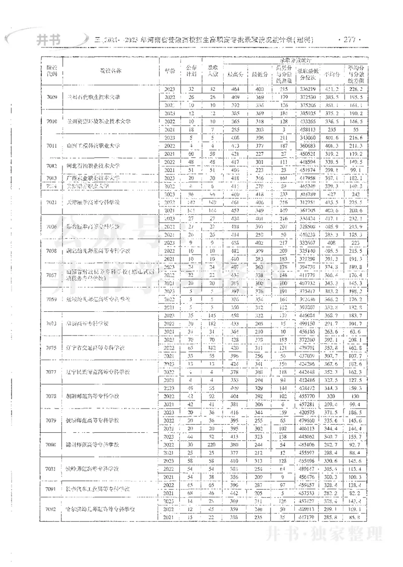 理科录取统计全本偏白版_1.高考2025全国各省真题+答案_必看高考志愿填报价值2999_高考志愿填报_13-河南_河南全套_24理科录取统计Excel版本