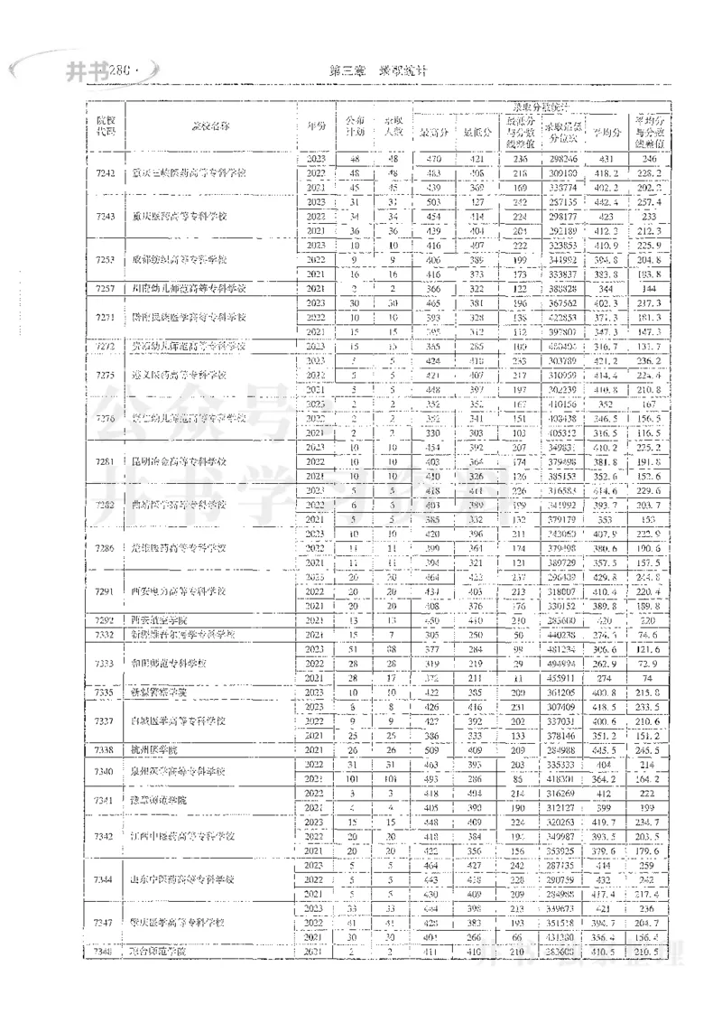 理科录取统计全本偏白版_1.高考2025全国各省真题+答案_必看高考志愿填报价值2999_高考志愿填报_13-河南_河南全套_24理科录取统计Excel版本