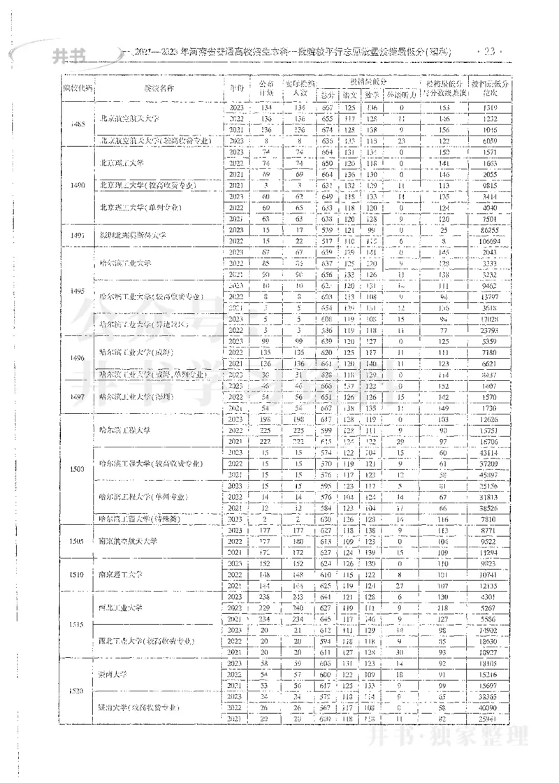 理科录取统计全本偏白版_1.高考2025全国各省真题+答案_必看高考志愿填报价值2999_高考志愿填报_13-河南_河南全套_24理科录取统计Excel版本