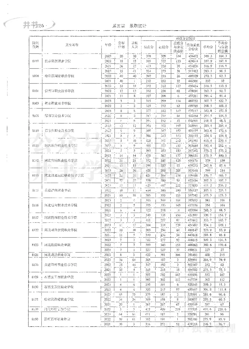 理科录取统计全本偏白版_1.高考2025全国各省真题+答案_必看高考志愿填报价值2999_高考志愿填报_13-河南_河南全套_24理科录取统计Excel版本