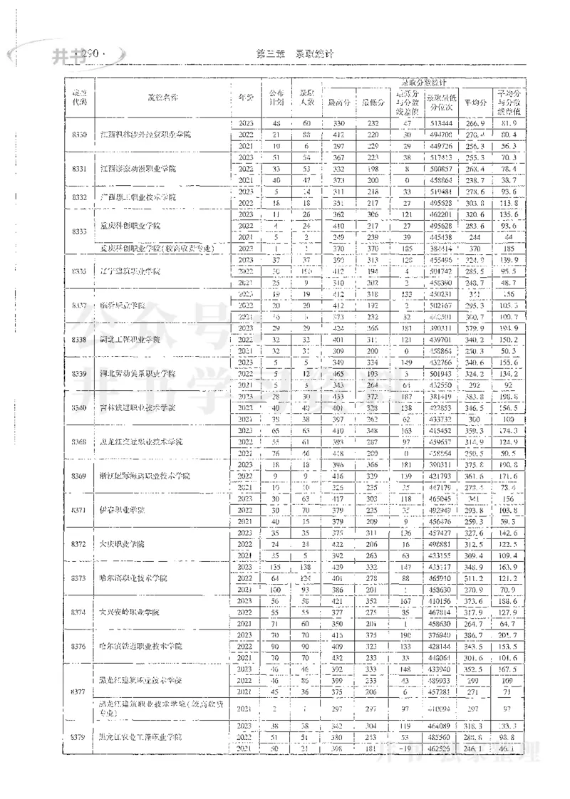 理科录取统计全本偏白版_1.高考2025全国各省真题+答案_必看高考志愿填报价值2999_高考志愿填报_13-河南_河南全套_24理科录取统计Excel版本